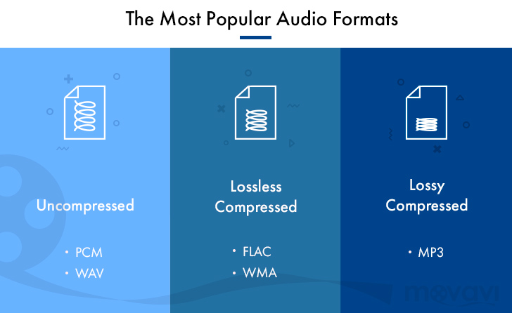 What audio file format is used for CD audio files?