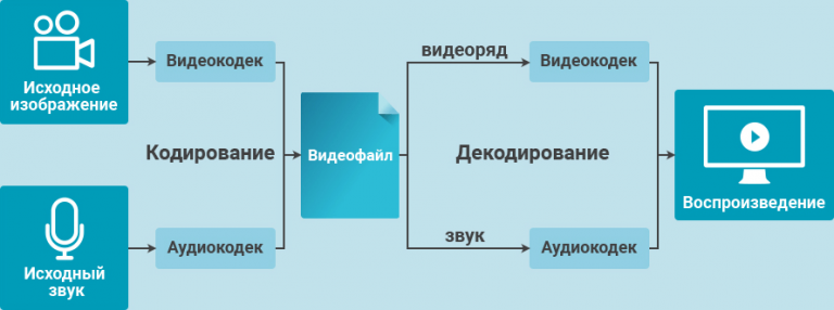 Как правильно кадык или кодек