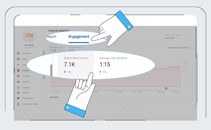 How to View YouTube Analytics and Make Better Videos