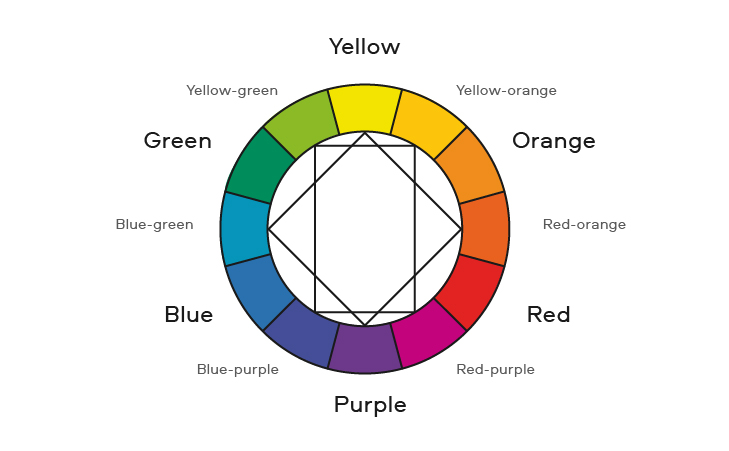 12-Part Color Wheel and Color Theory - Posters