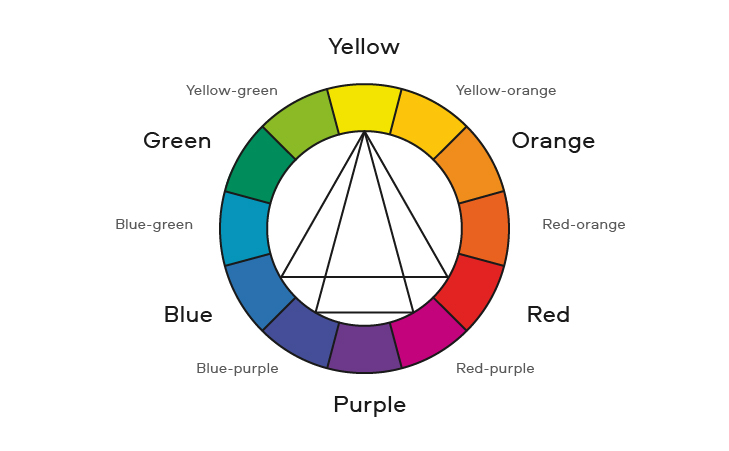 What are the secondary colors? An excellent chart showing the