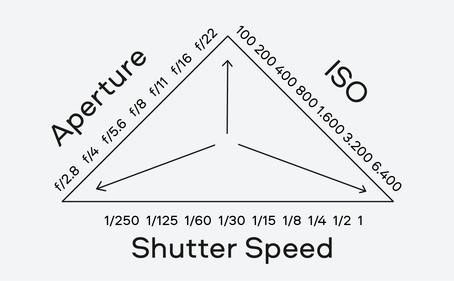 dslr iso settings